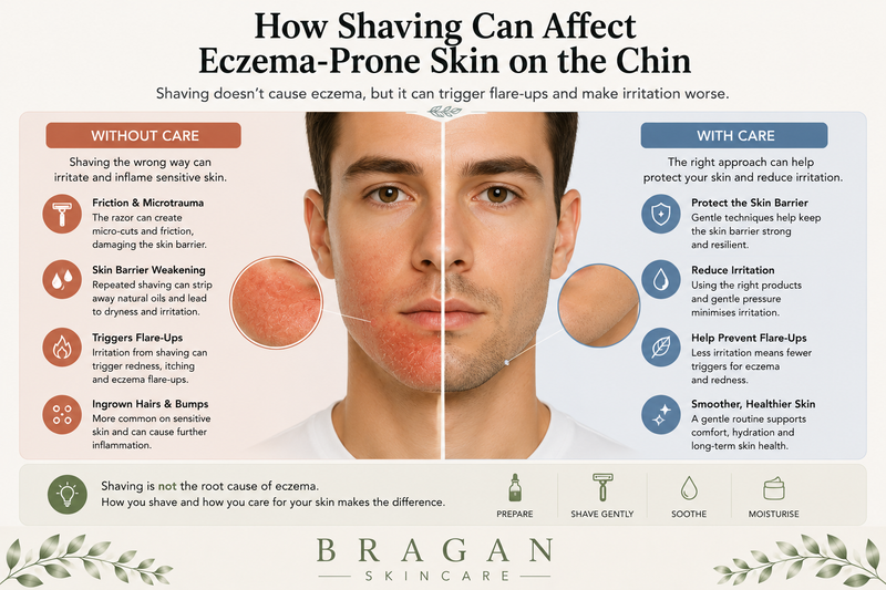 Can Shaving Cause Eczema on the Chin?