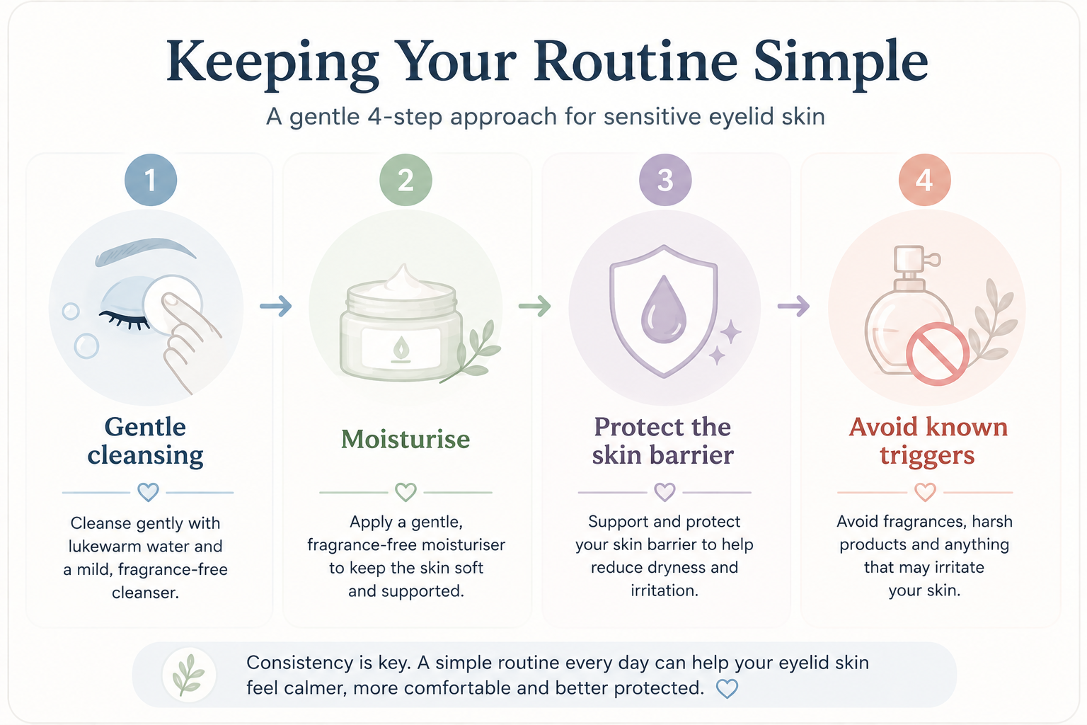 A simple routine to keep eyelid eczema under control.