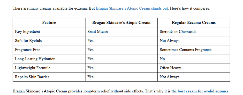 best eye cream for eczema on eyelids, ​Best cream for eczema itching, eczema relief cream, best lotion for itchy skin, eczema treatment options, soothing cream for eczema