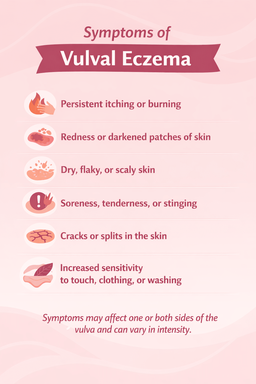 symptoms of vulval eczema