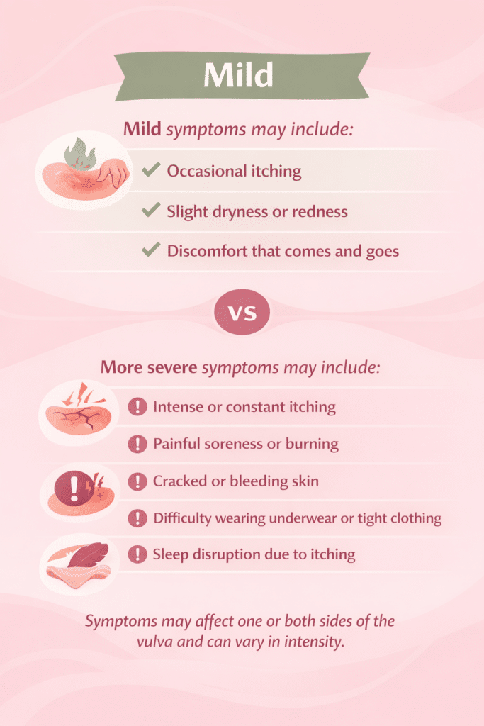 Infographic comparing mild and severe symptoms of vulval eczema.