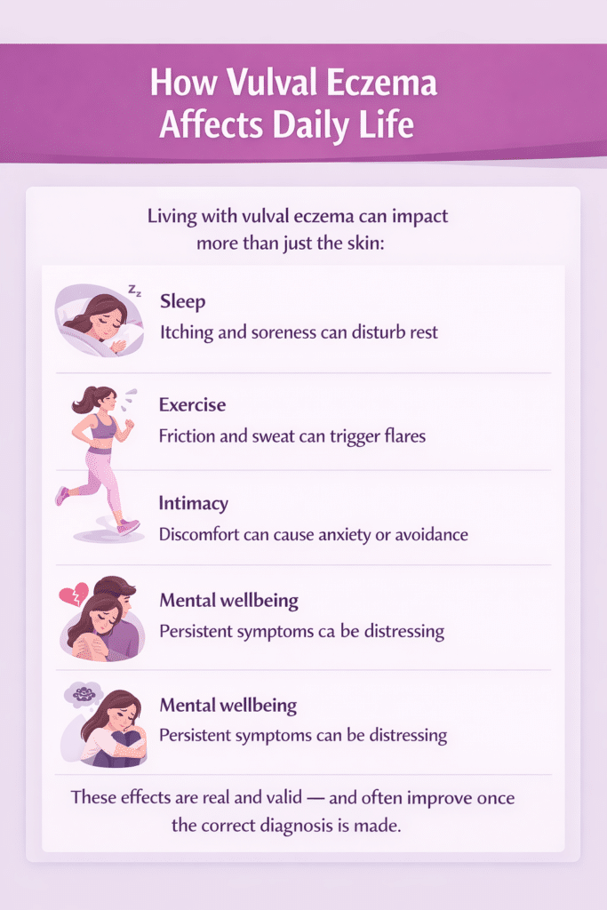 how the condition affects daily life infographic